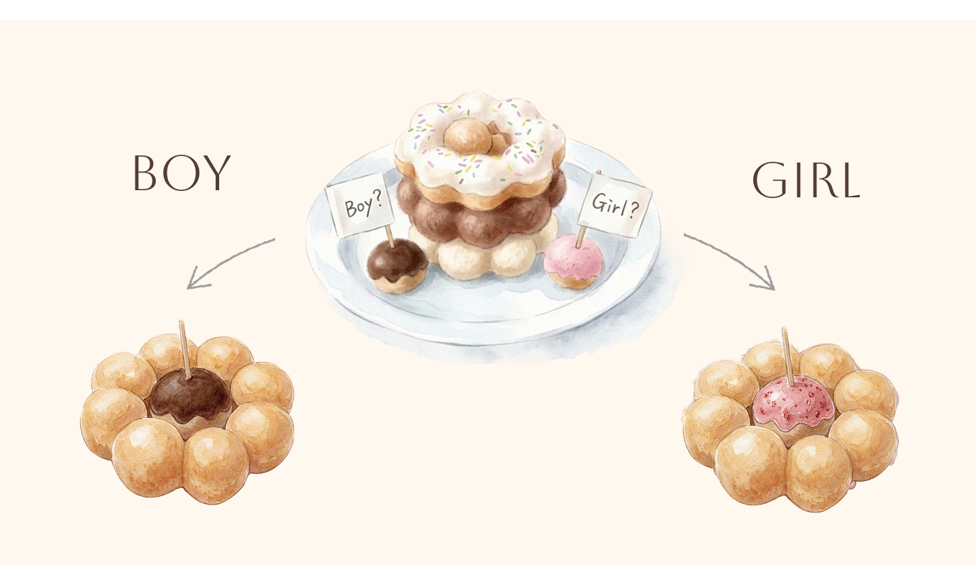 ドーナツで簡単ジェンダーリビール